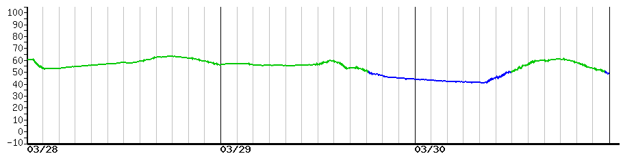 image graph