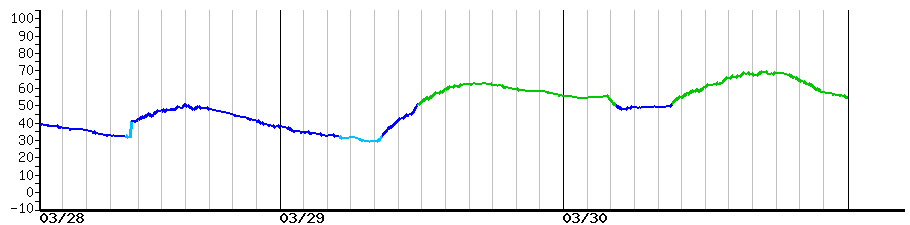 image graph