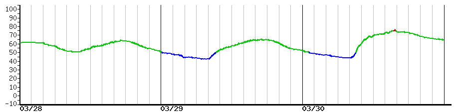 image graph