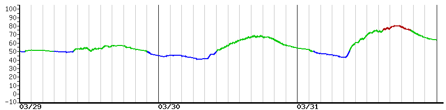 image graph