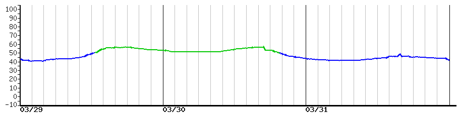 image graph
