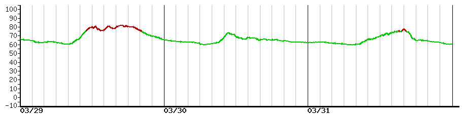 image graph