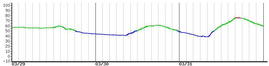 image graph