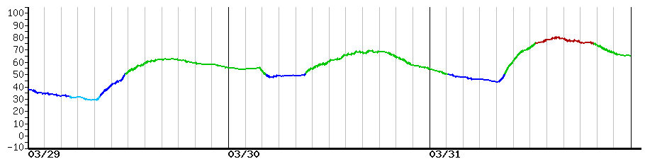 image graph
