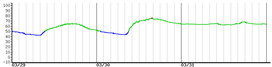 image graph