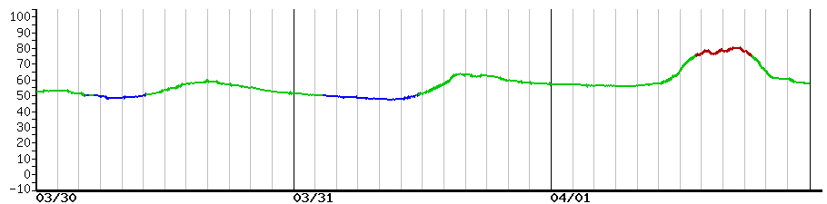 image graph