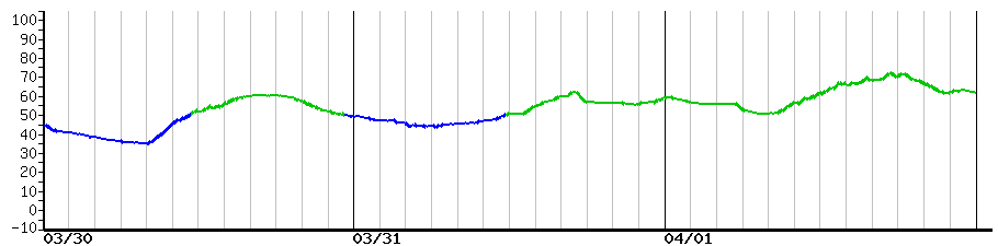 image graph