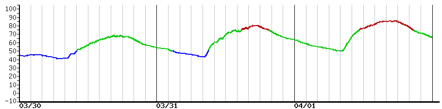 image graph