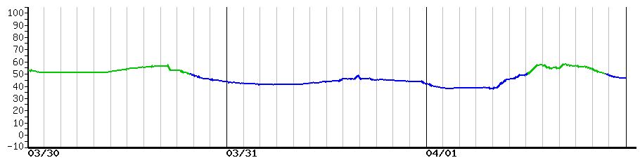 image graph