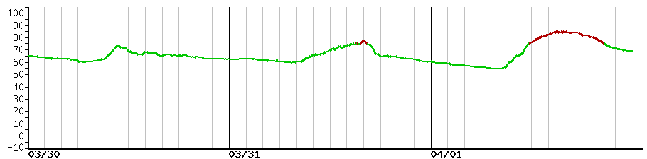 image graph