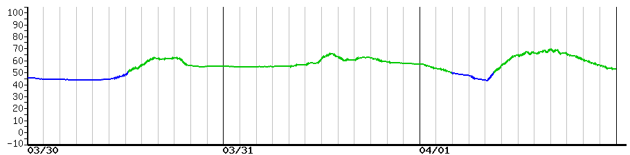 image graph