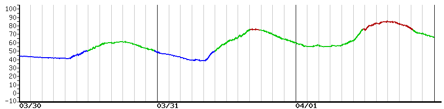 image graph