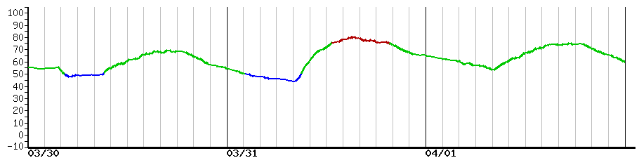 image graph