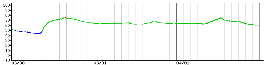 image graph