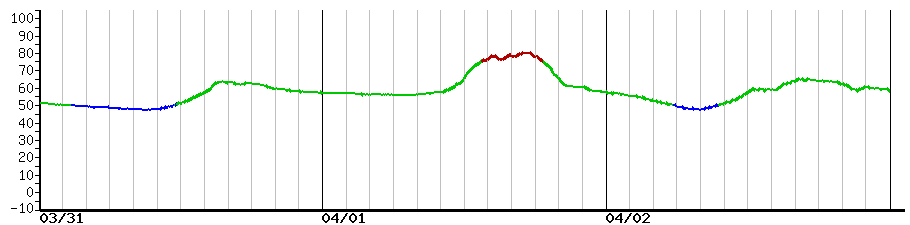 image graph