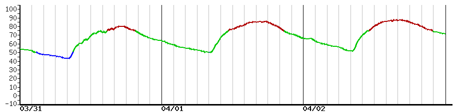 image graph