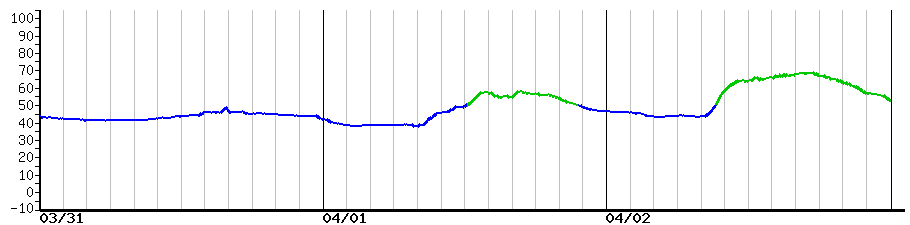 image graph
