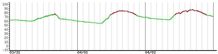 image graph