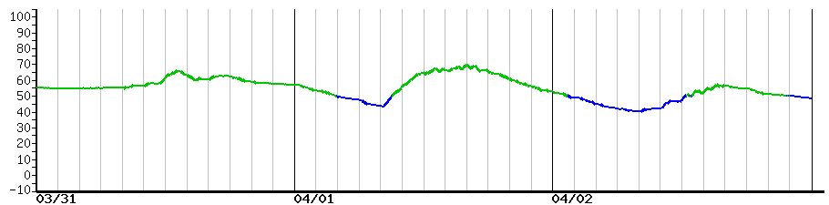 image graph