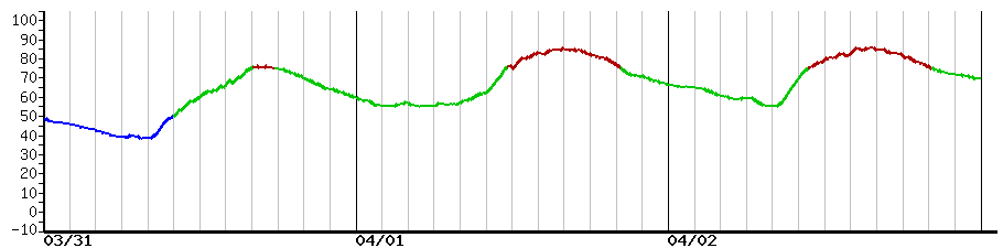 image graph