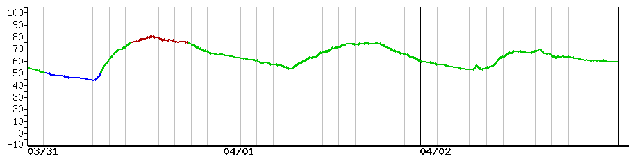 image graph