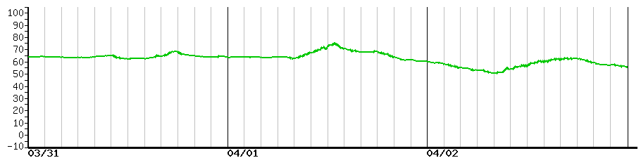 image graph