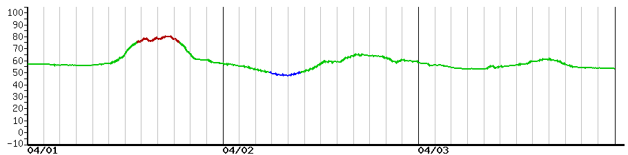 image graph