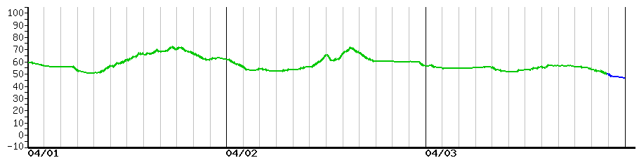 image graph