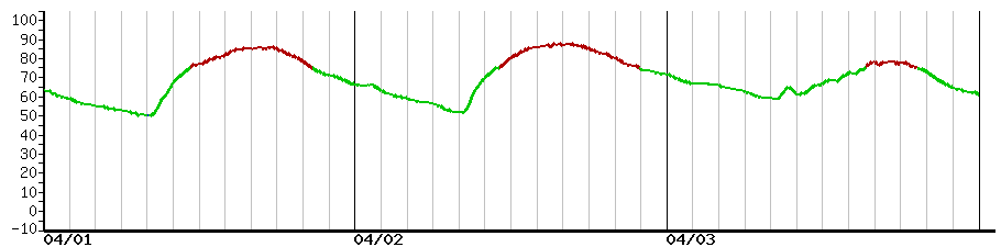 image graph
