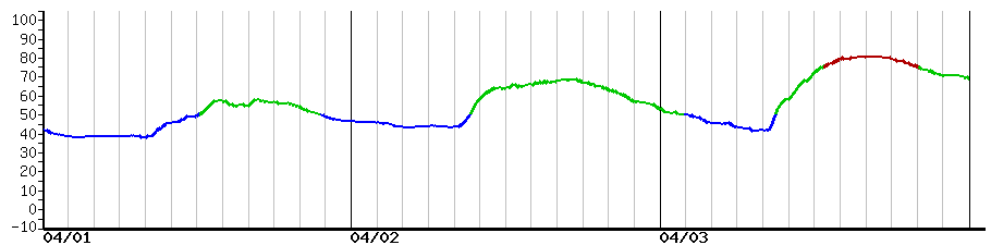 image graph