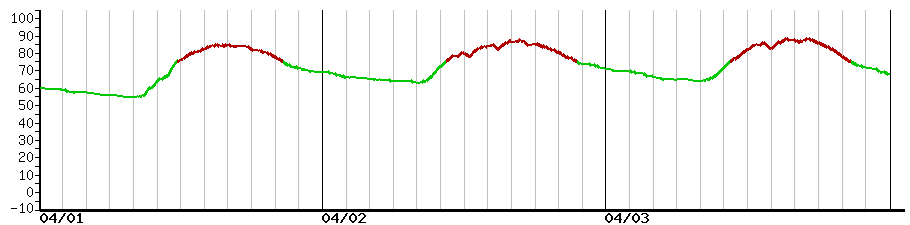 image graph