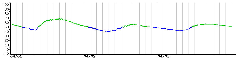 image graph