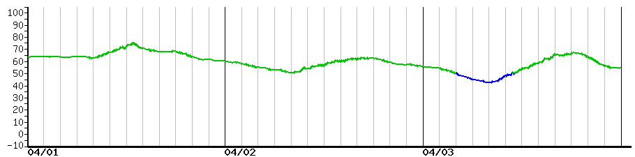 image graph