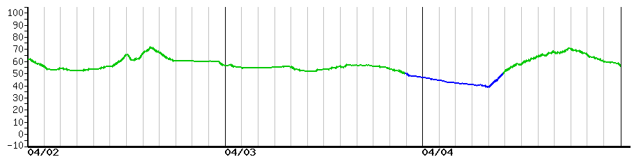 image graph
