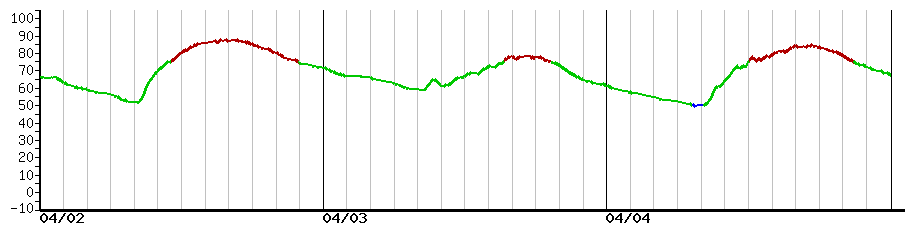 image graph