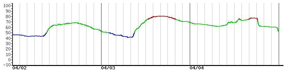 image graph