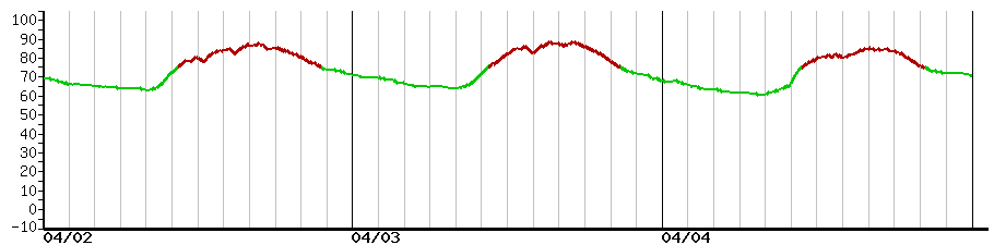 image graph