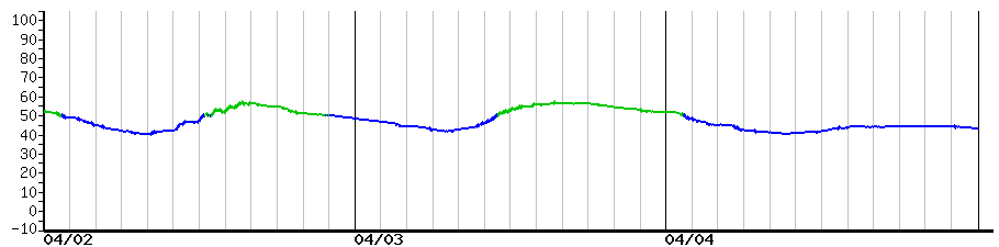 image graph