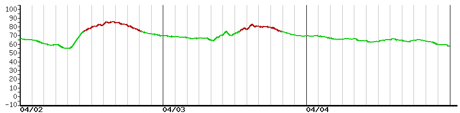 image graph