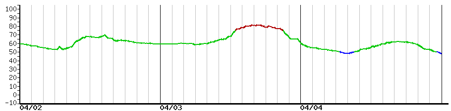 image graph