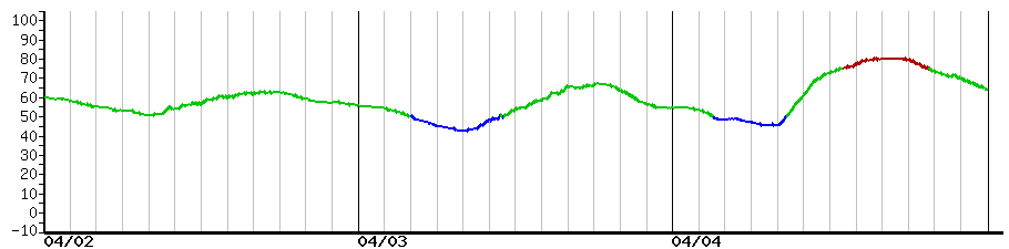 image graph