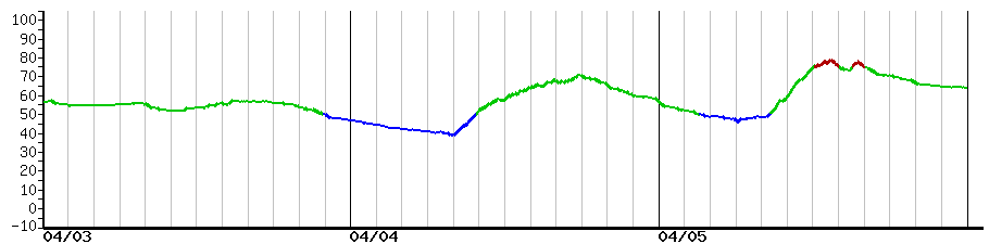 image graph