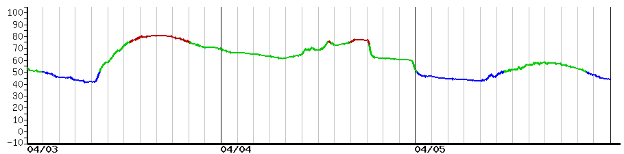 image graph