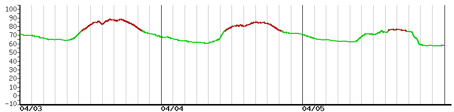 image graph