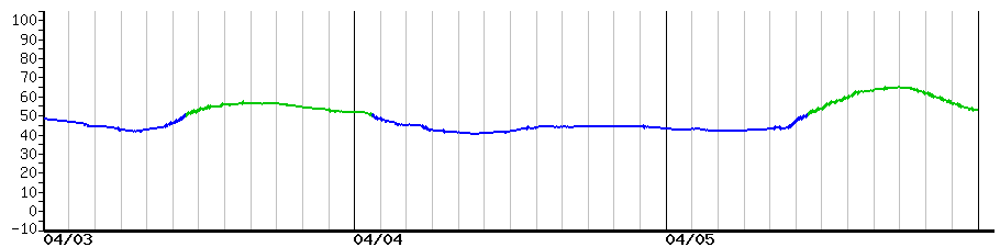 image graph