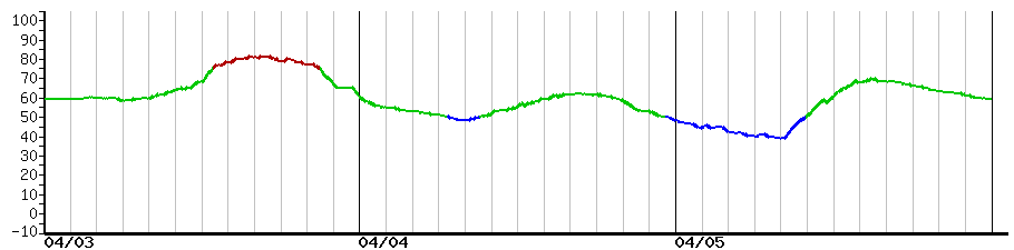 image graph