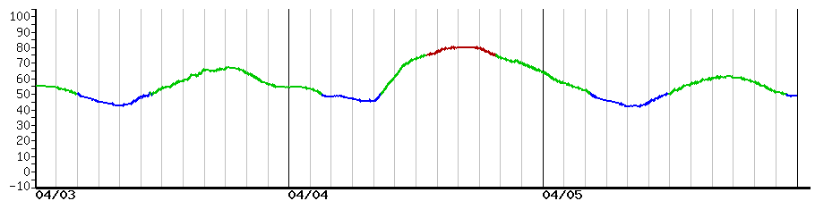 image graph