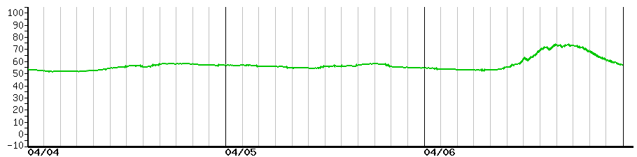 image graph