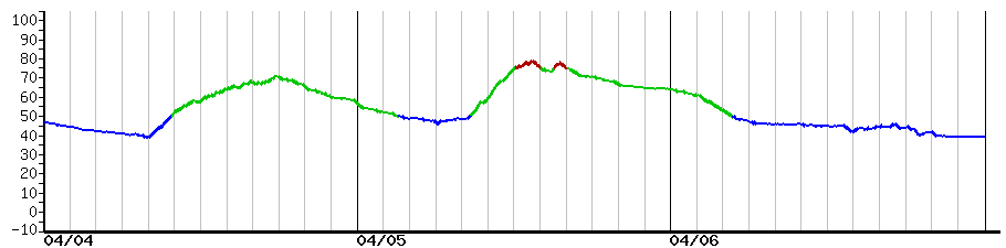 image graph