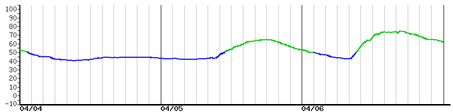 image graph